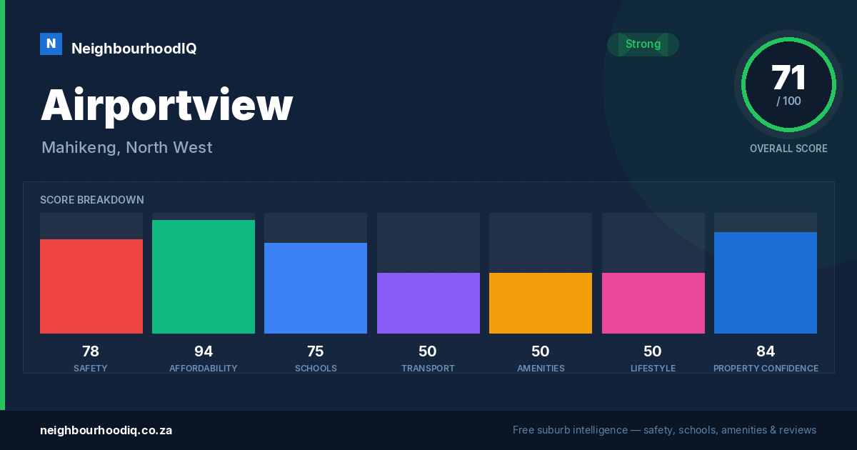 Airportview report card