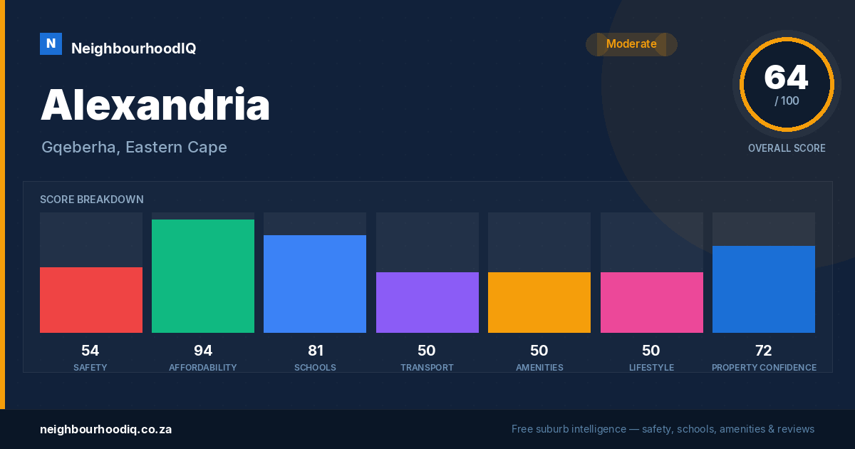 Alexandria report card