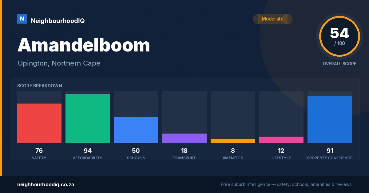 Amandelboom report card