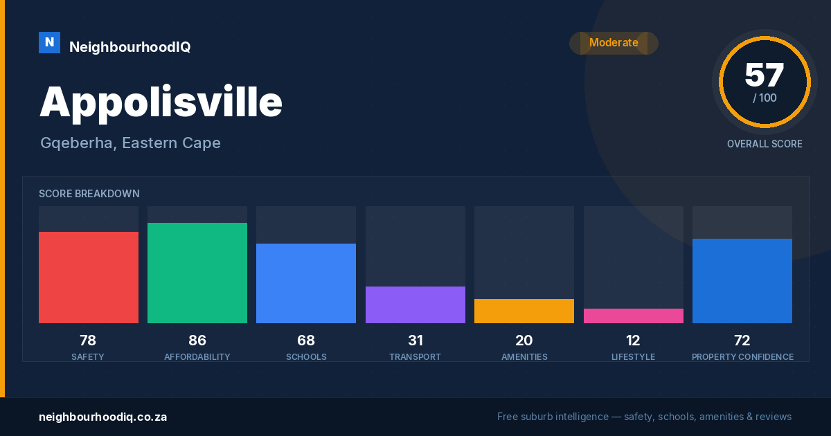 Appolisville report card