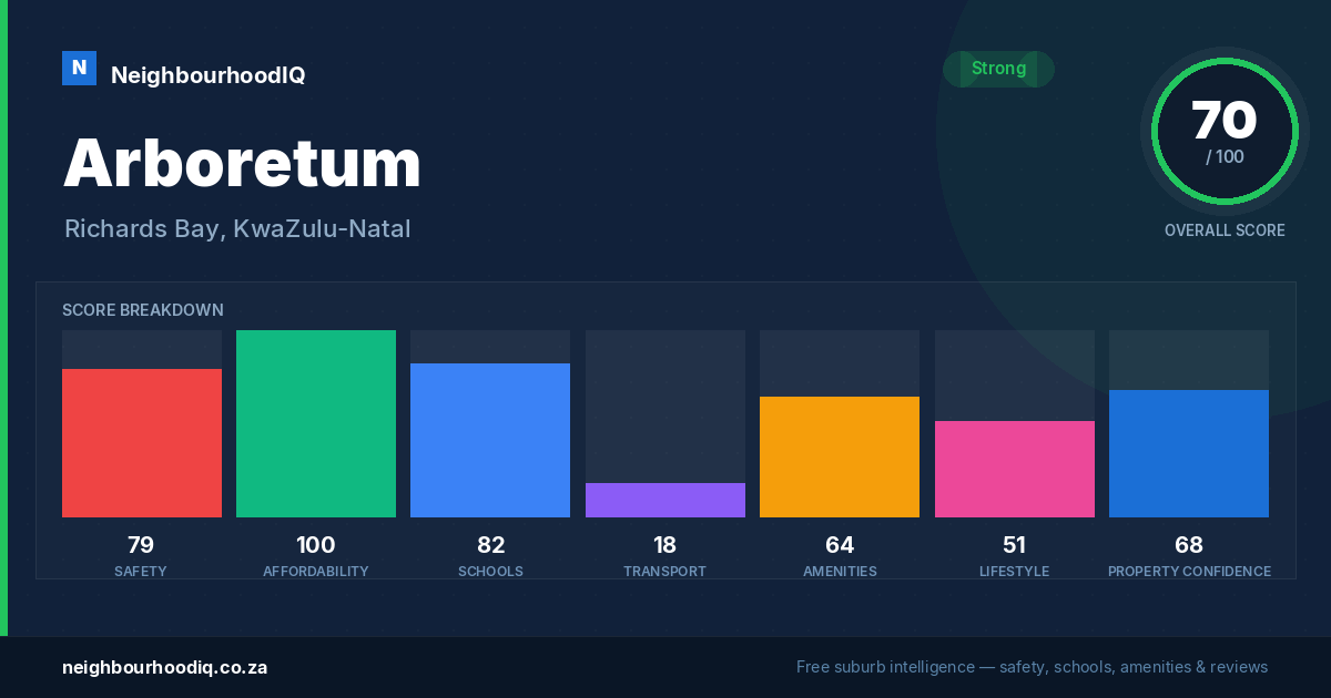 Arboretum report card