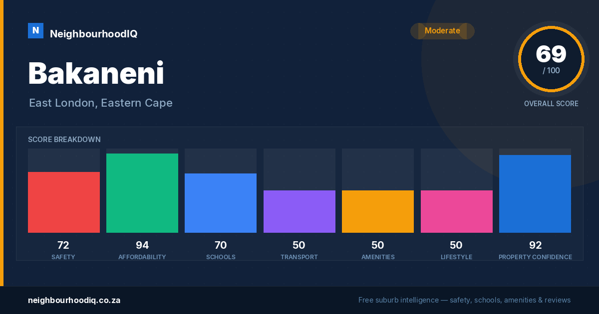 Bakaneni report card