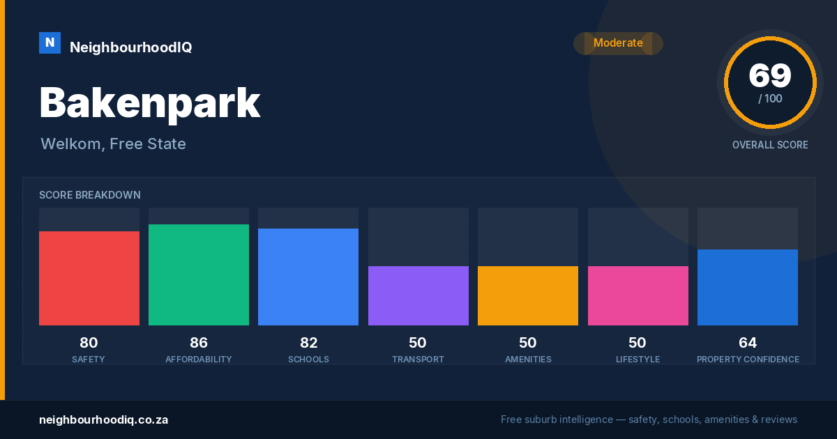 Bakenpark report card