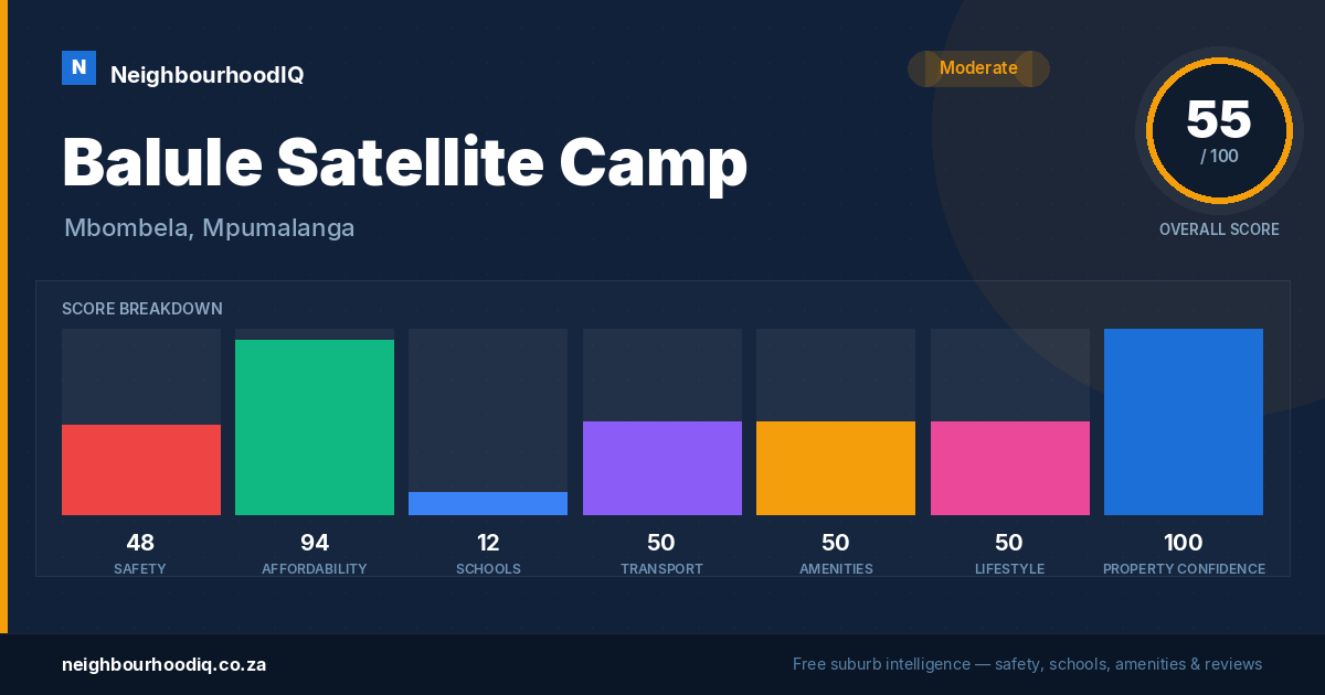 Balule Satellite Camp report card