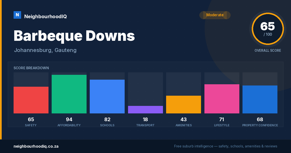 Barbeque Downs report card