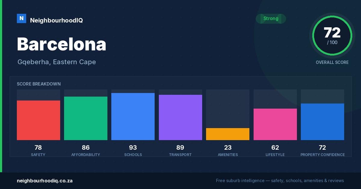 Barcelona report card