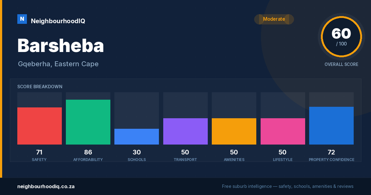 Barsheba report card
