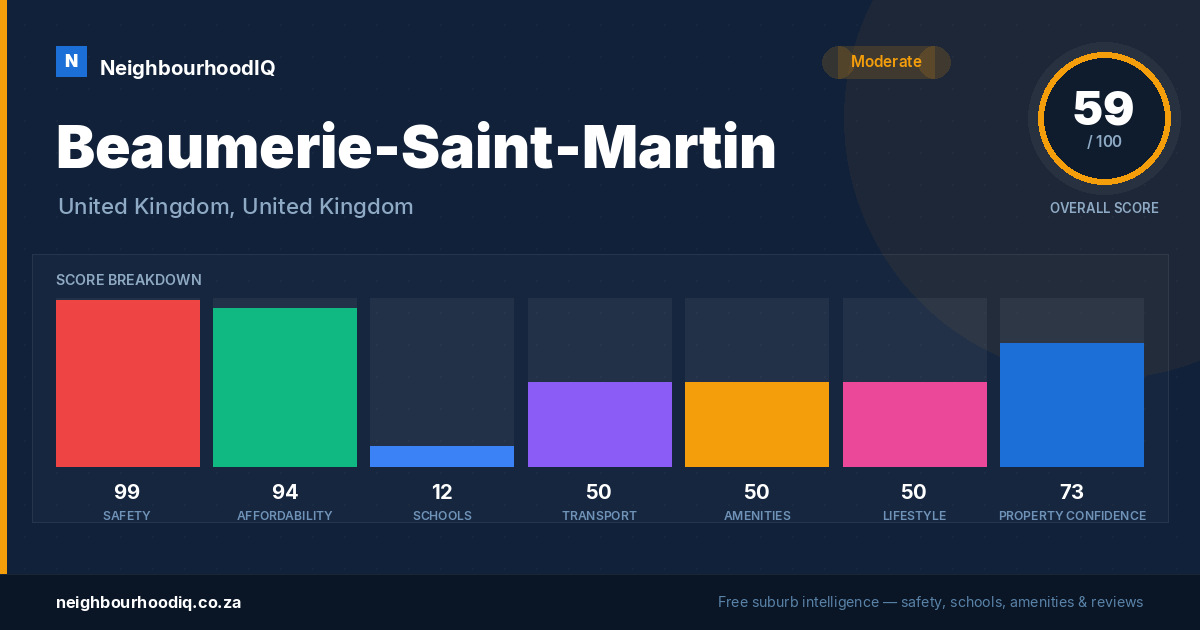 Beaumerie-Saint-Martin report card