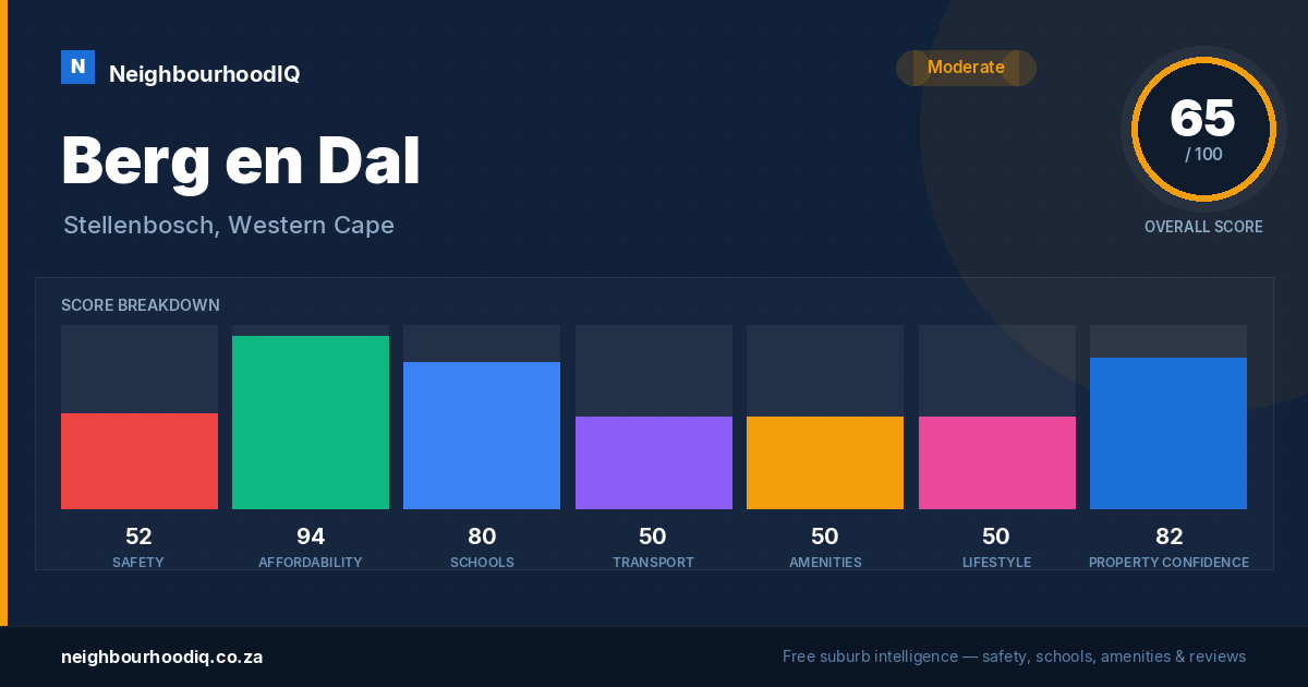 Berg en Dal report card