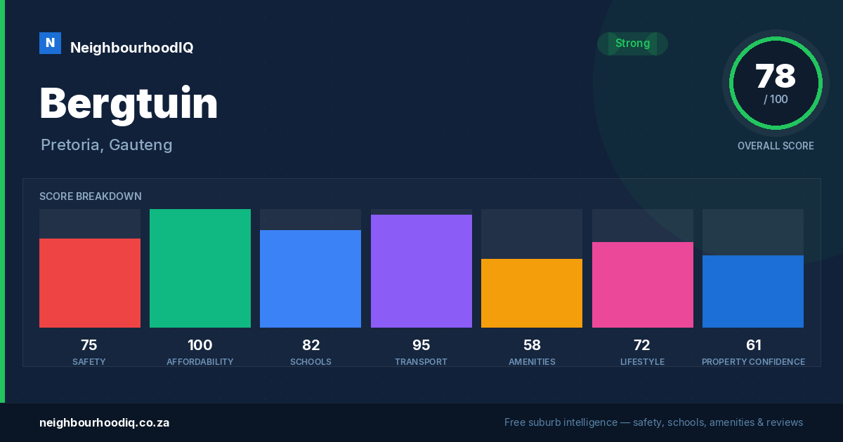 Bergtuin report card