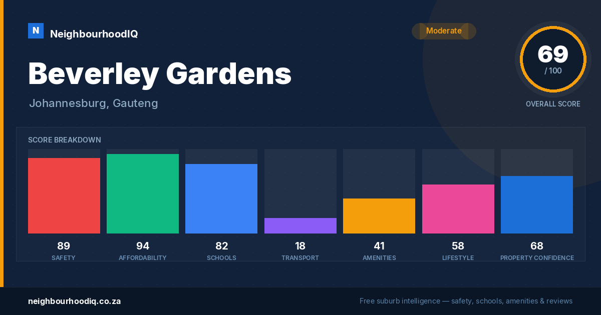 Beverley Gardens report card