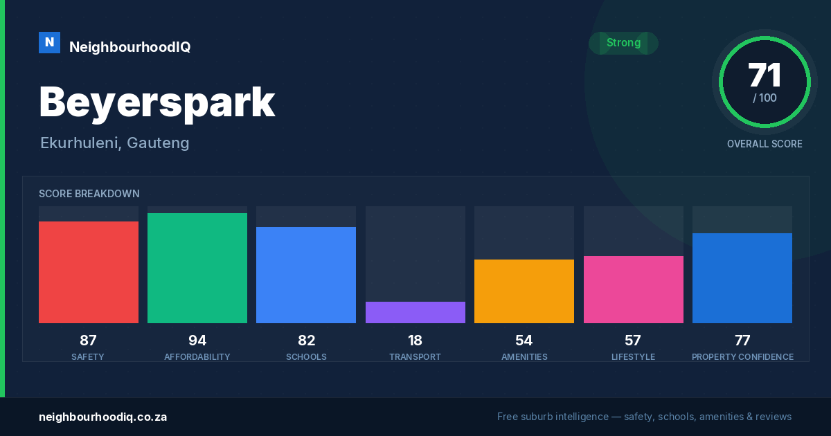Beyerspark report card