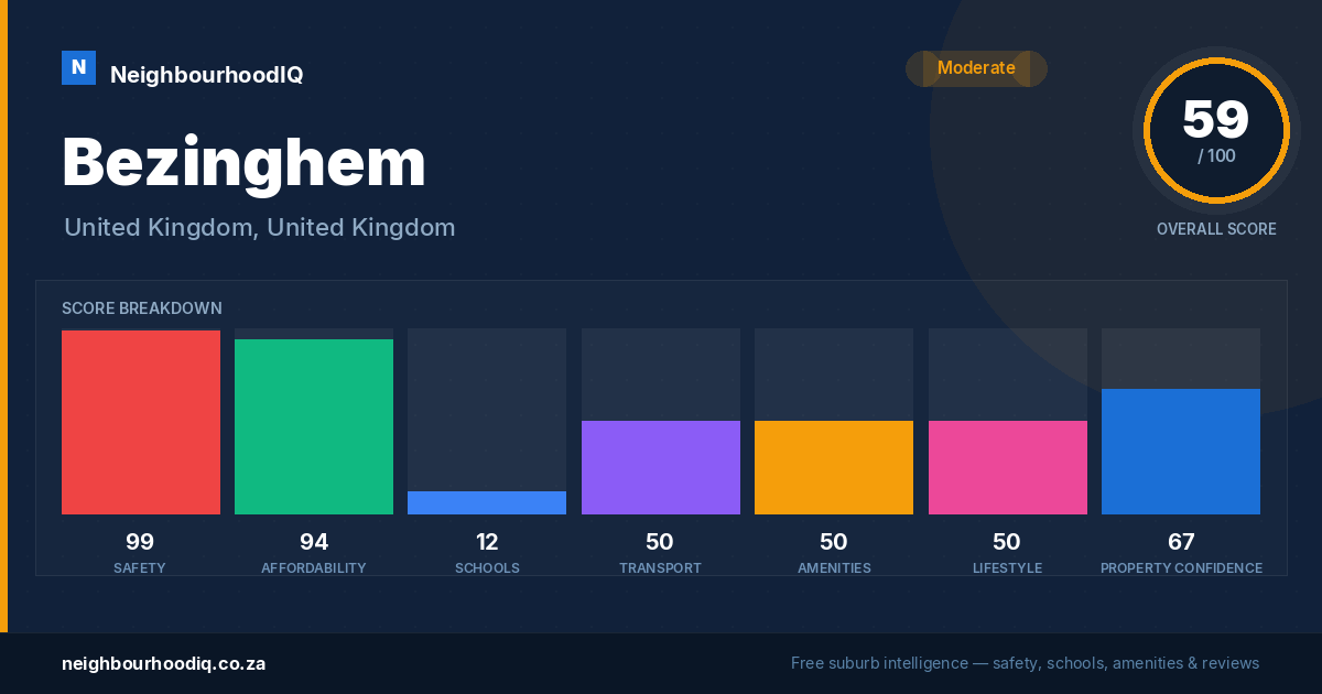 Bezinghem report card