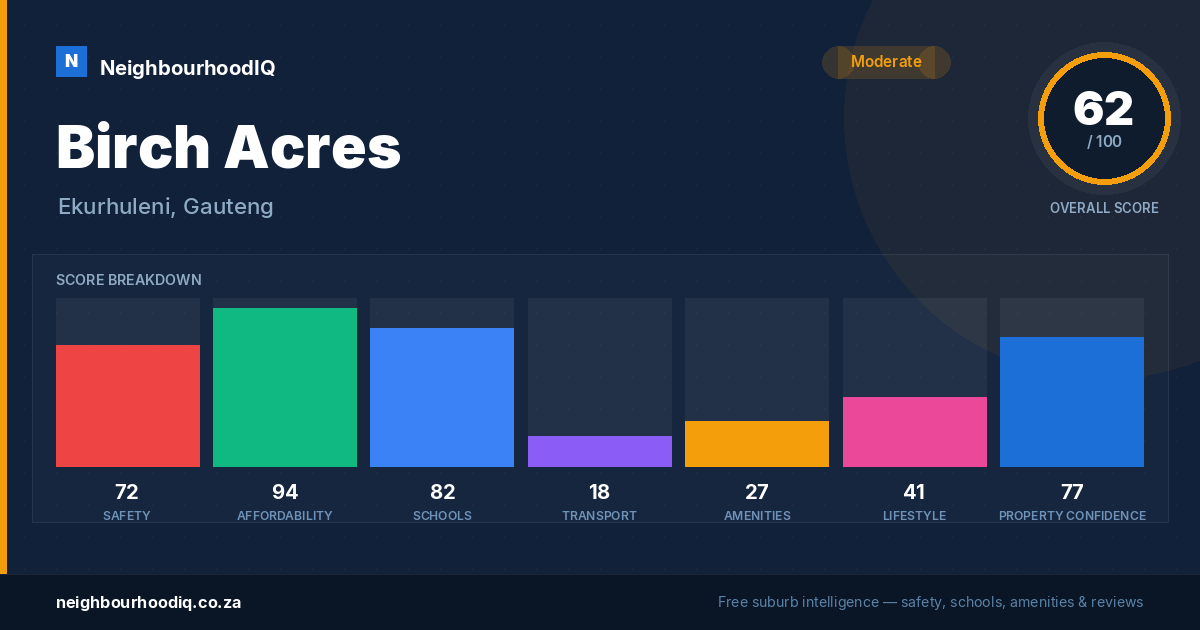 Birch Acres report card