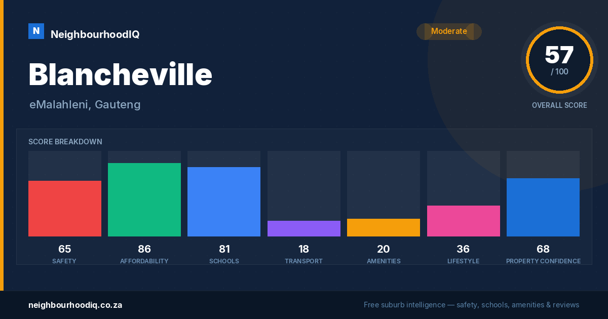 Blancheville report card