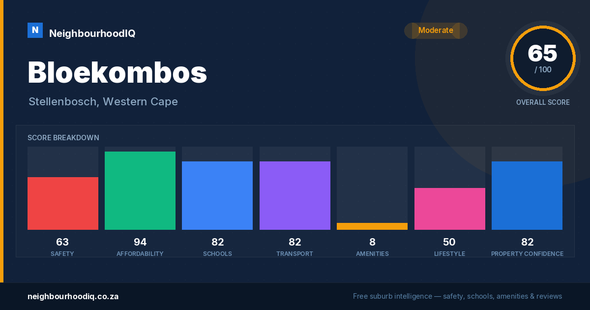 Bloekombos report card