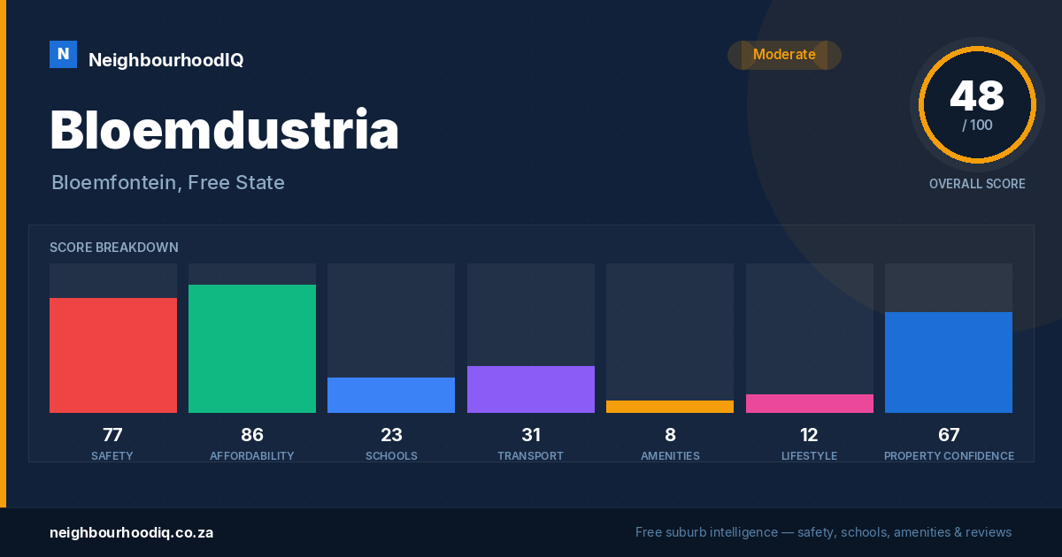 Bloemdustria report card