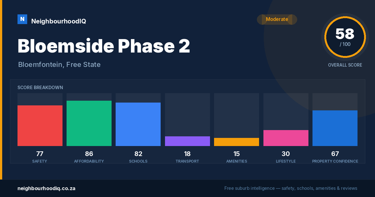 Bloemside Phase 2 report card