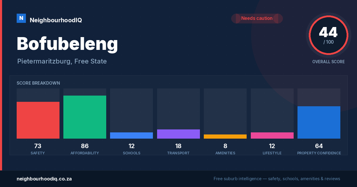 Bofubeleng report card