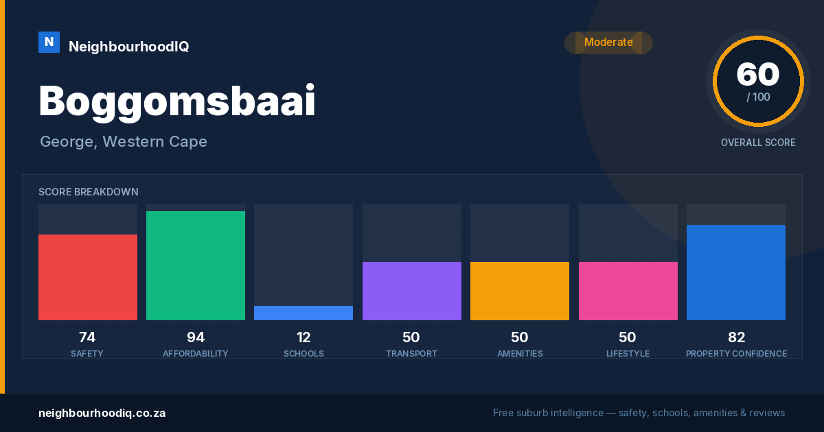 Boggomsbaai report card
