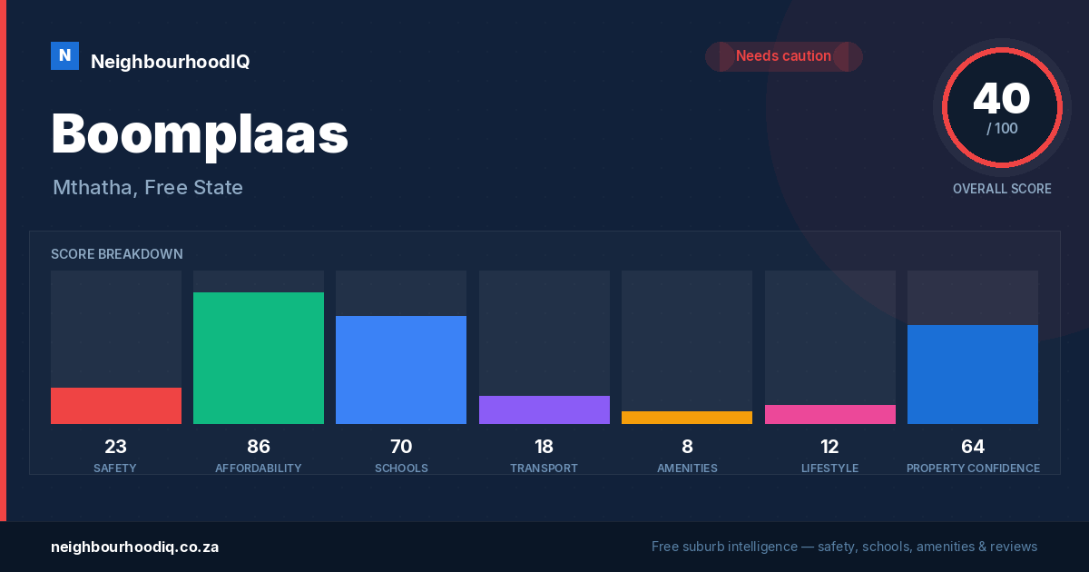 Boomplaas report card