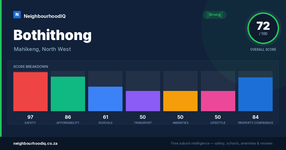 Bothithong report card