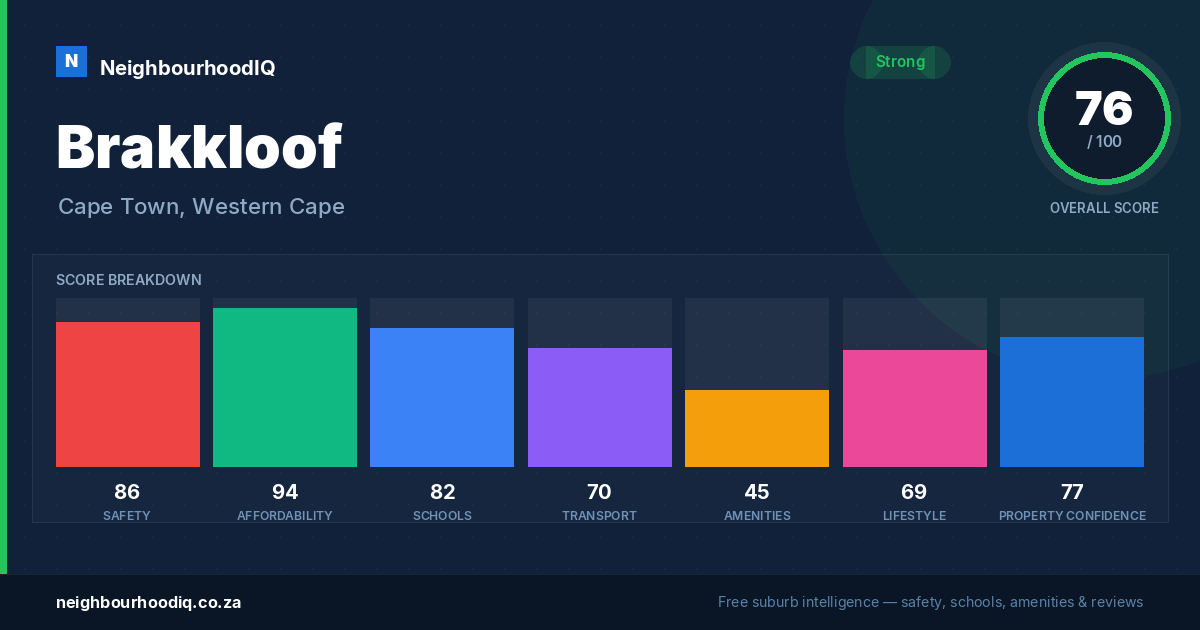 Brakkloof report card