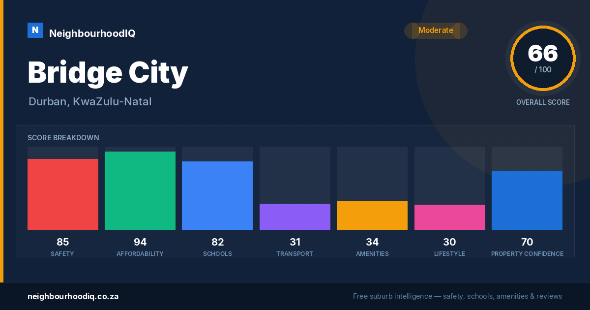 Bridge City report card