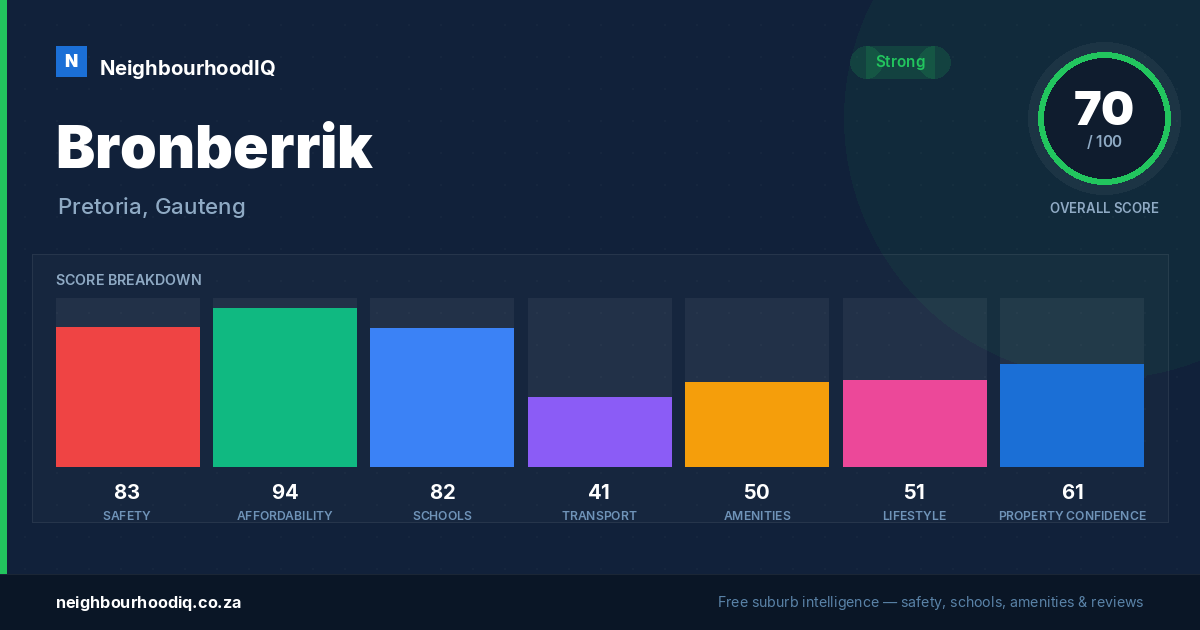 Bronberrik report card