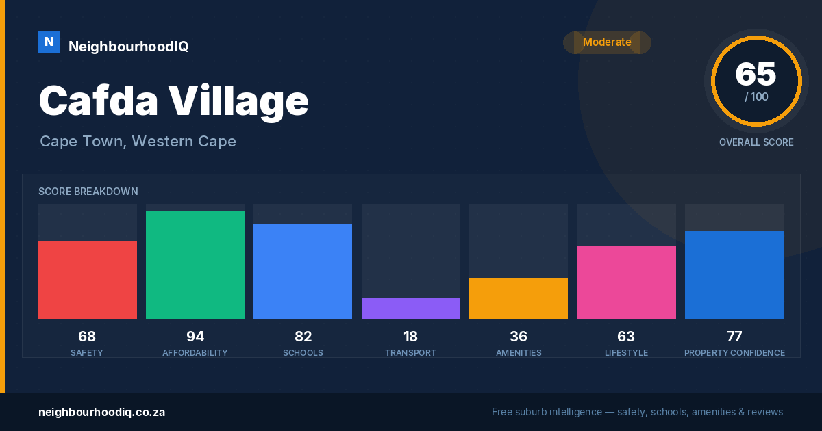 Cafda Village report card