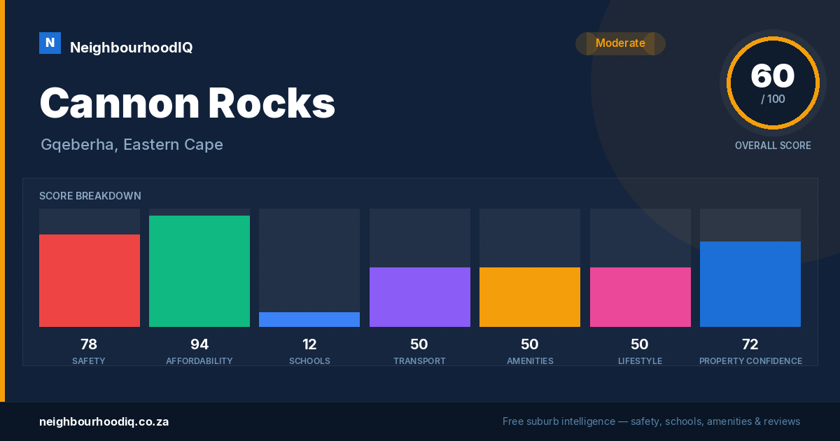 Cannon Rocks report card