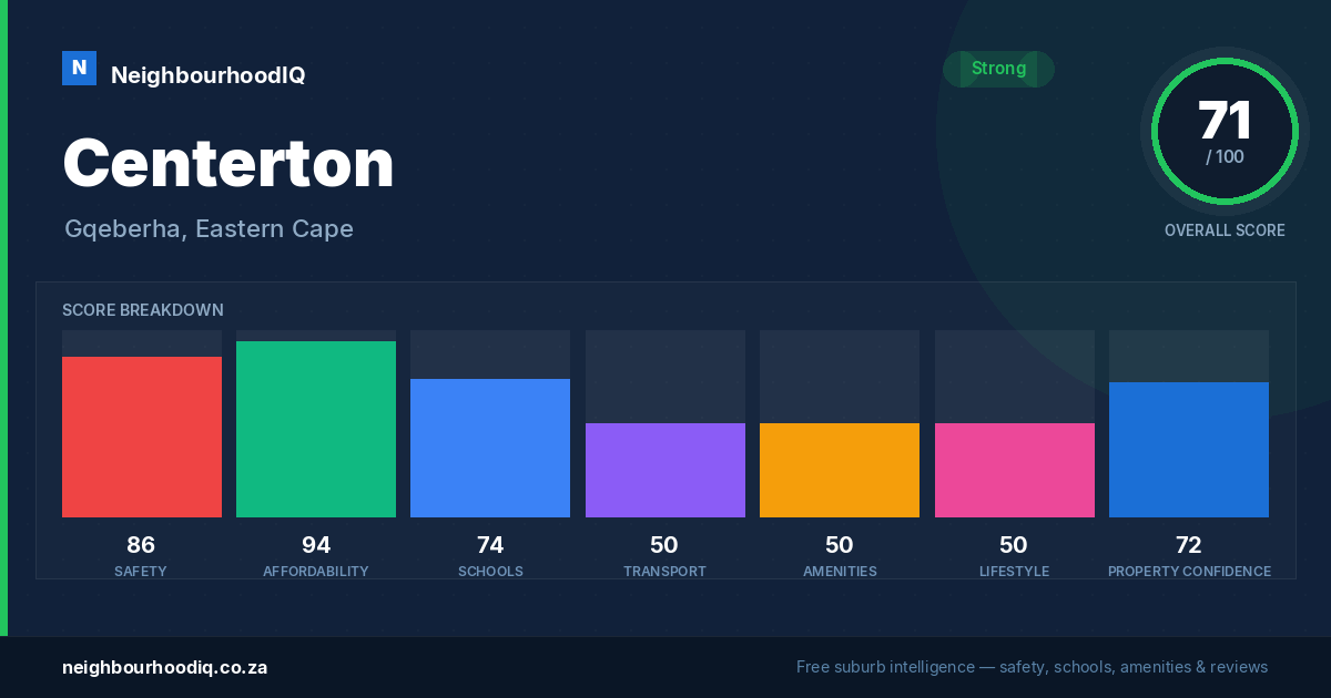 Centerton report card
