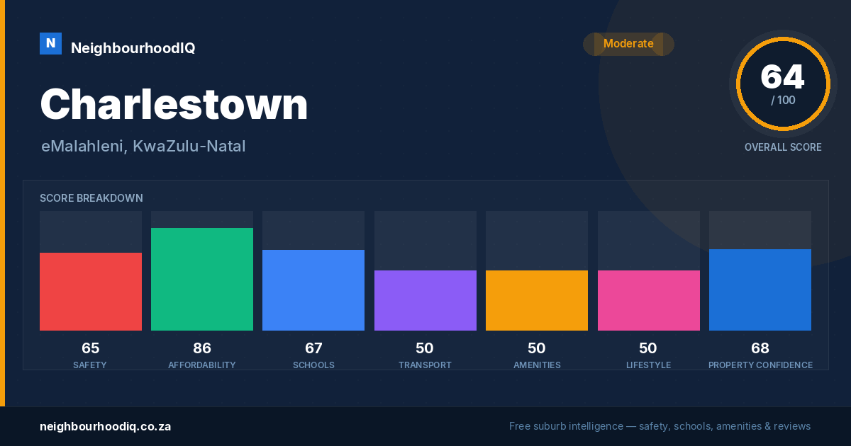 Charlestown report card