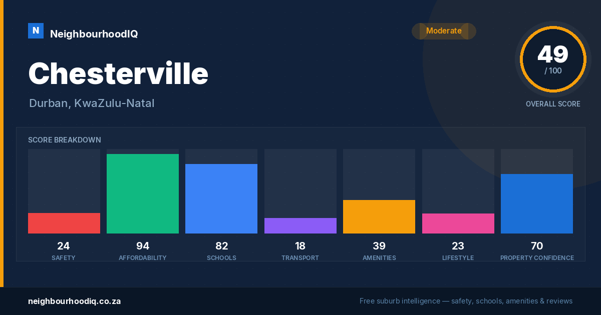 Chesterville report card