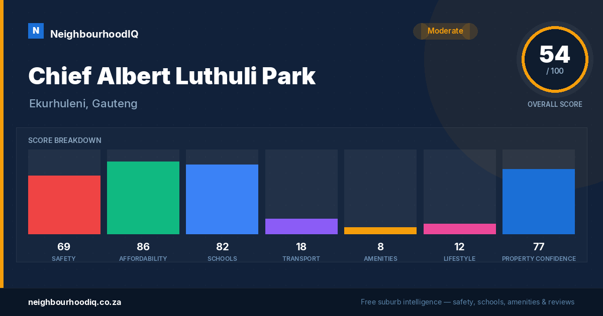 Chief Albert Luthuli Park report card