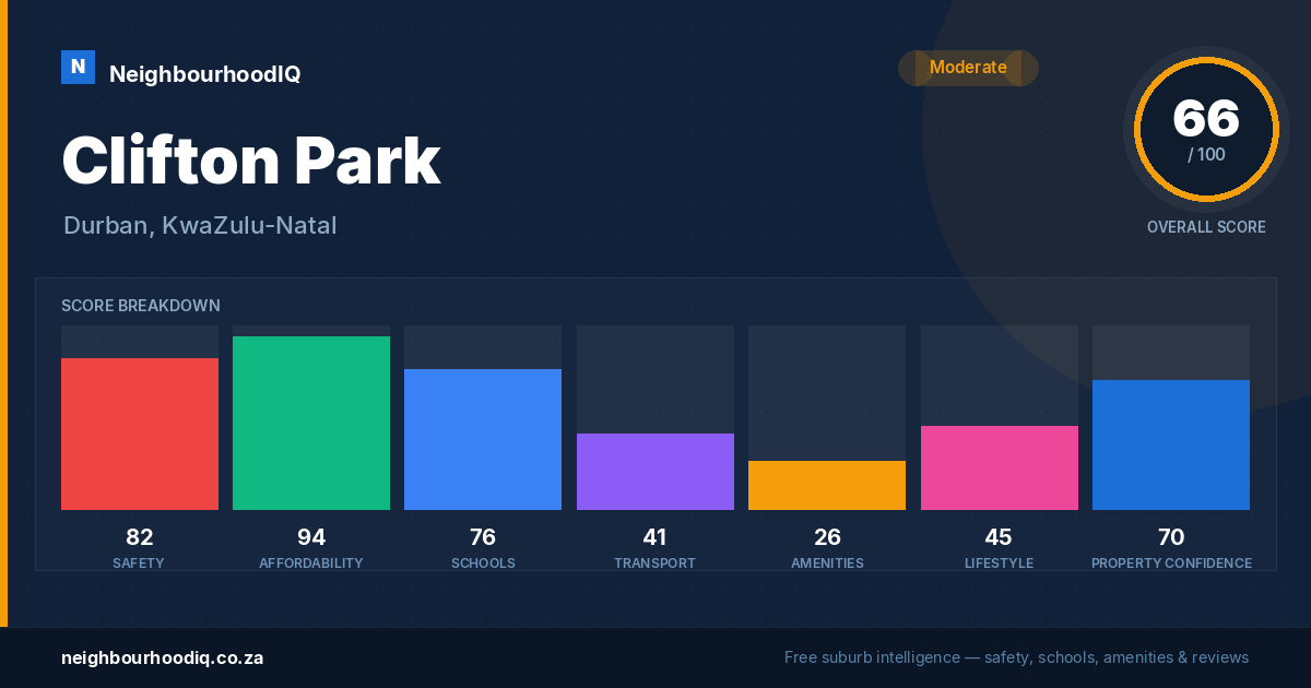 Clifton Park report card