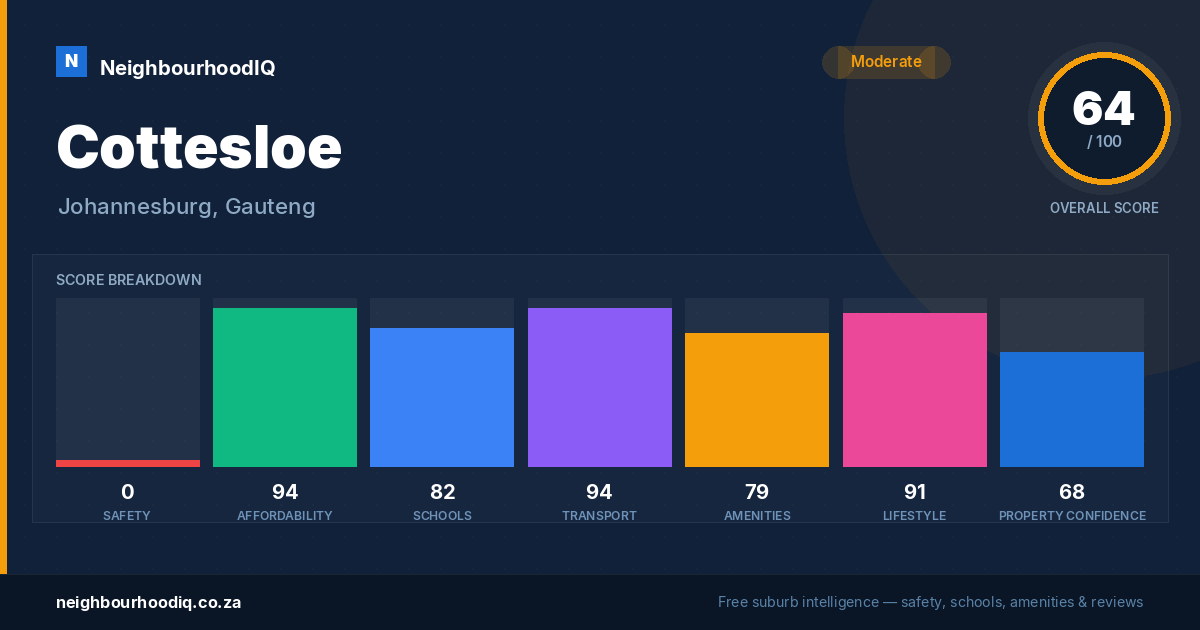 Cottesloe report card