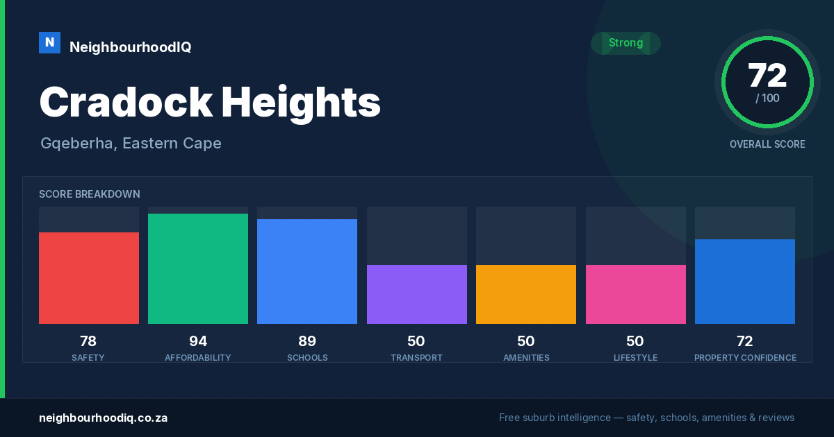 Cradock Heights report card