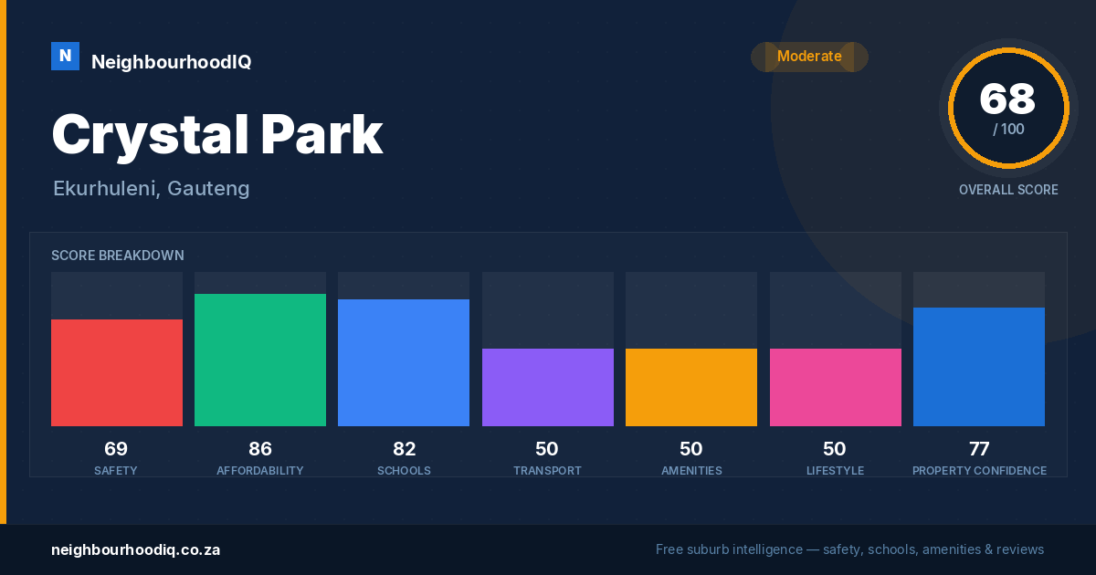 Crystal Park report card