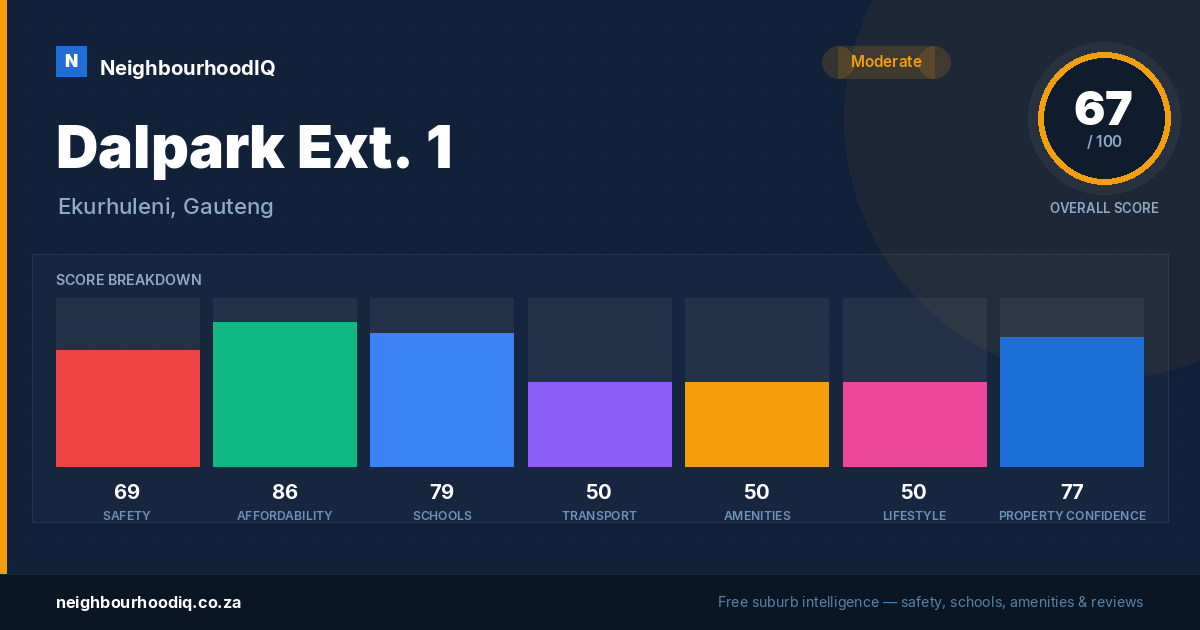 Dalpark Ext. 1 report card