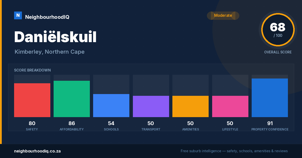 Daniëlskuil report card