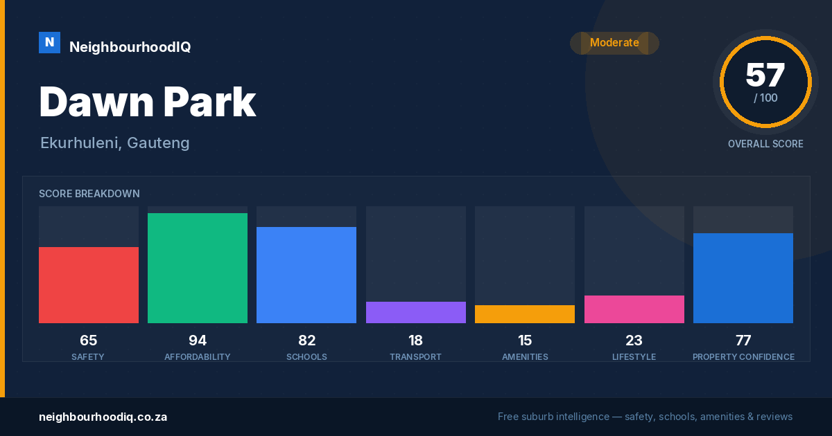 Dawn Park report card