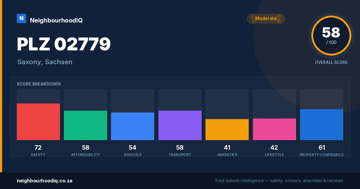 PLZ 02779 report card
