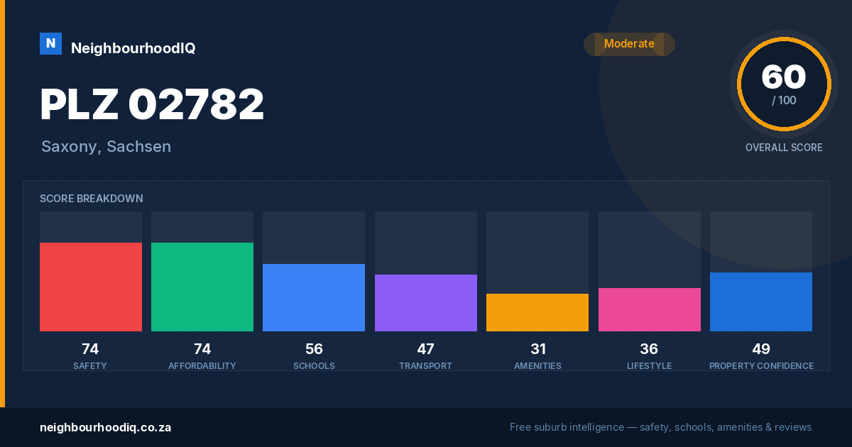 PLZ 02782 report card