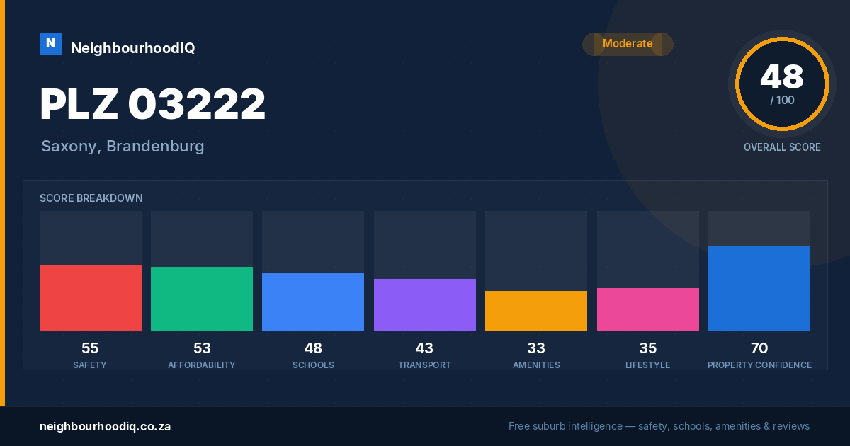 PLZ 03222 report card