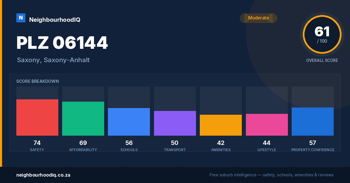 PLZ 06144 report card