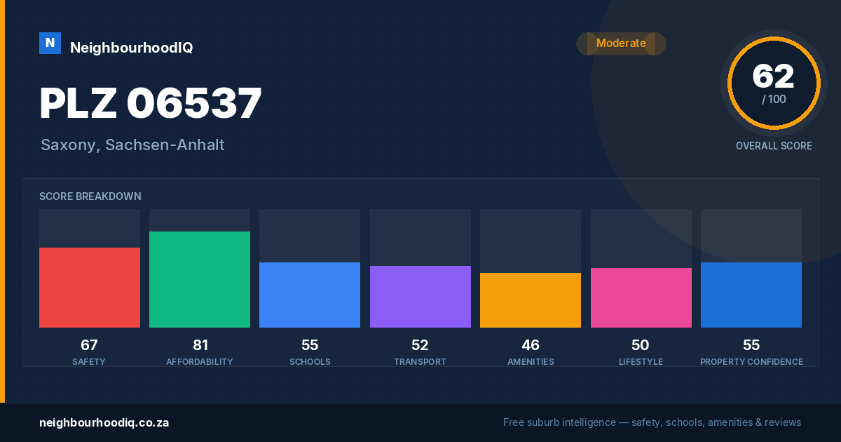 PLZ 06537 report card