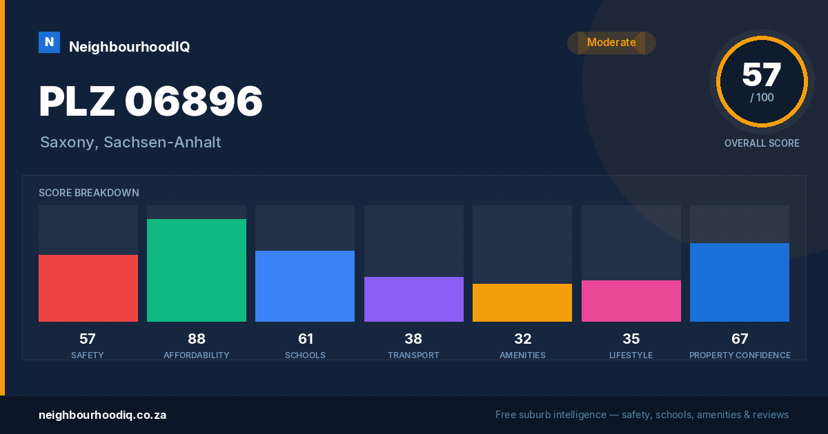 PLZ 06896 report card