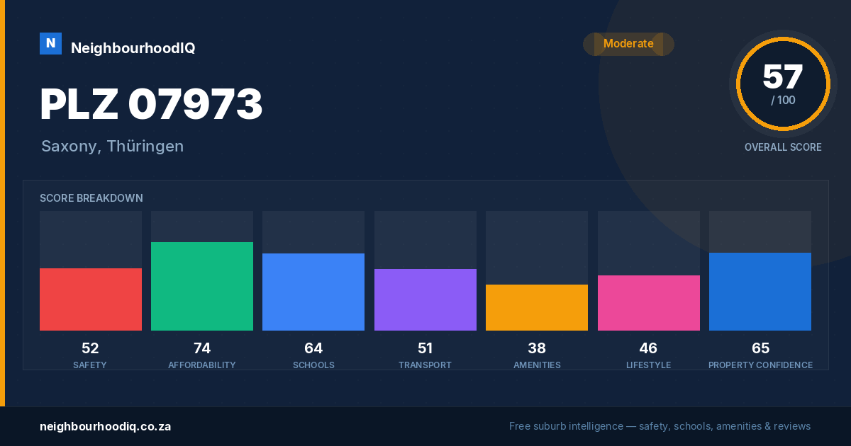 PLZ 07973 report card