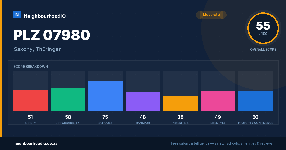 PLZ 07980 report card